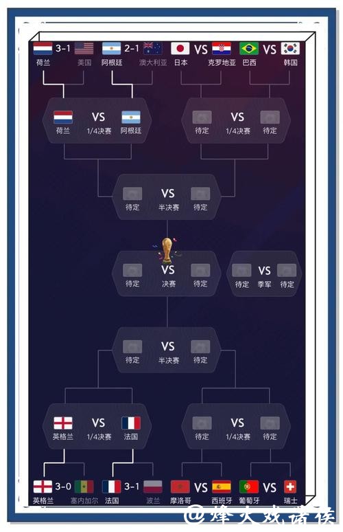 世界杯在哪下注更划算? 世界杯在哪下注更划算?