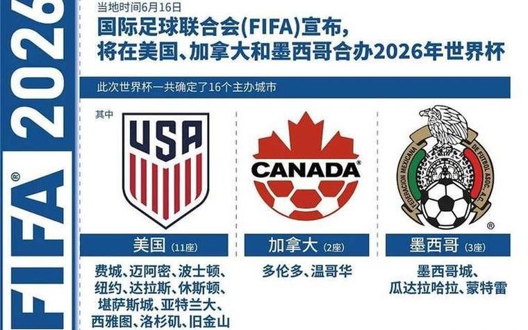 2026世界杯举办国家是哪里