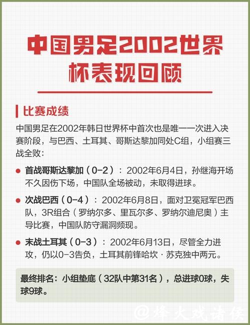 中国男足世界杯直播赛程与精彩瞬间全回顾 中国男足世界杯直播赛程与精彩瞬间全回顾