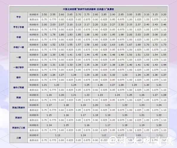 全面解析世界杯盘口走势分析 全面解析世界杯盘口走势分析