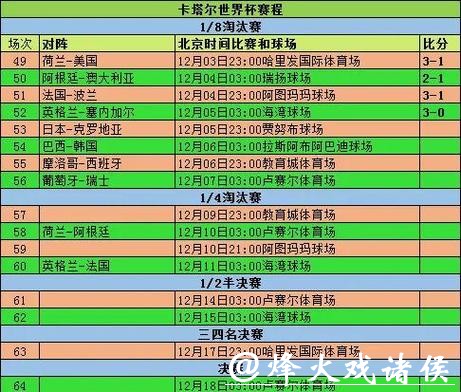 世界杯比分投注技巧解析