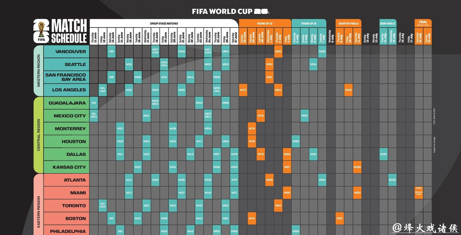2026世界杯外围下注攻略解析